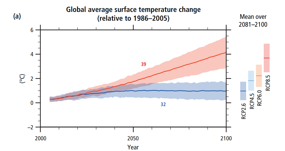 Porast prosecne globalne povrsinske temperature